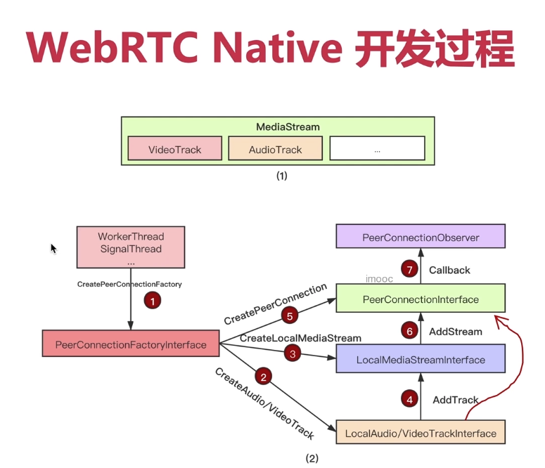 webrtc-native-开发过程.png
